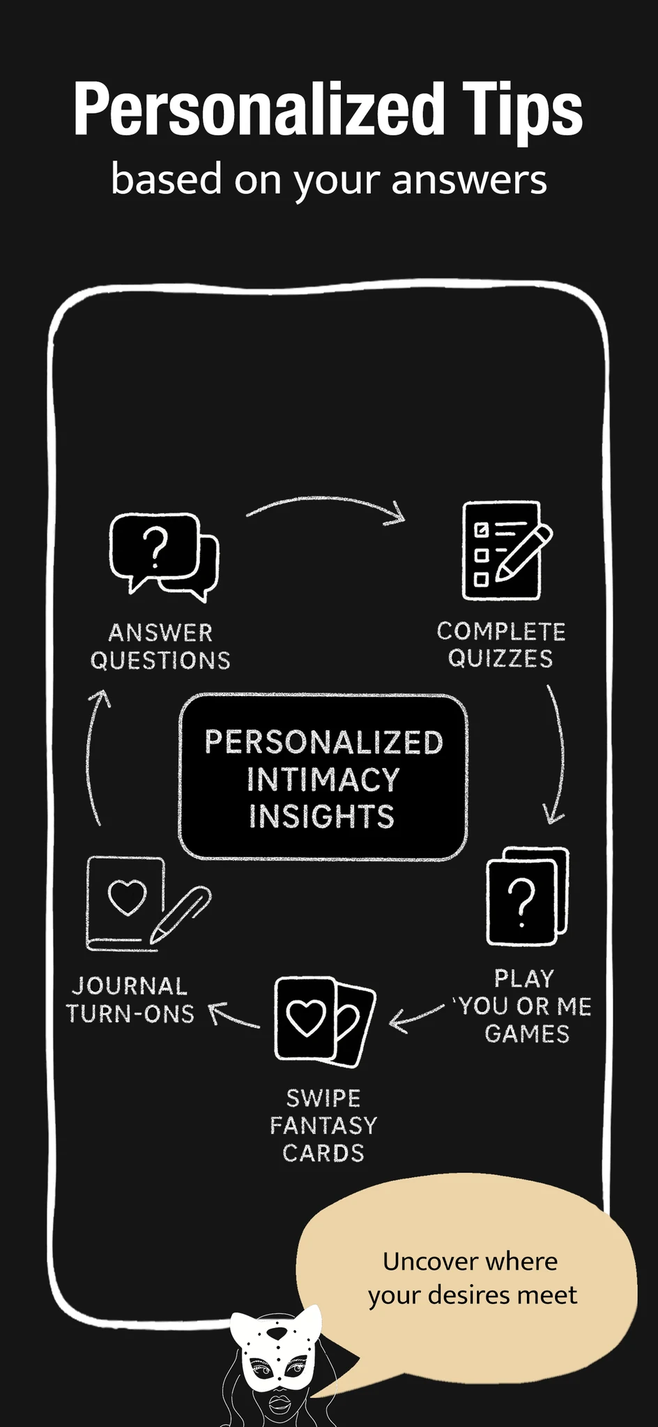 Personalized Tips — based on your answers.